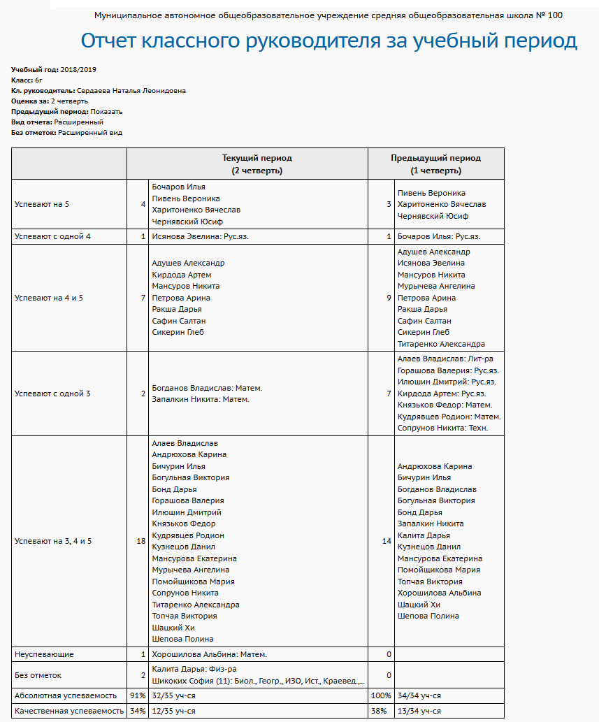 Отчет классного руководителя за учебный период